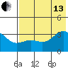 Kanaga Bay tide chart for Saturday, July 13, 2024