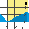 Kanaga Bay tide chart for Monday, July 15, 2024