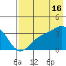 Kanaga Bay tide chart for Tuesday, July 16, 2024