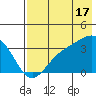 Kanaga Bay tide chart for Wednesday, July 17, 2024