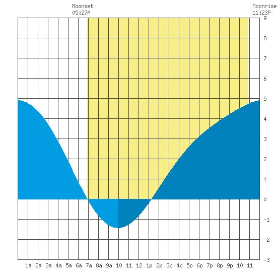 Kanaga Bay tide chart for Saturday, July 20, 2024