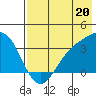 Kanaga Bay tide chart for Saturday, July 20, 2024