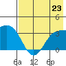 Kanaga Bay tide chart for Tuesday, July 23, 2024