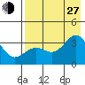 Kanaga Bay tide chart for Saturday, July 27, 2024