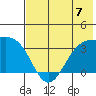 Kanaga Bay tide chart for Sunday, July 7, 2024