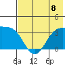 Kanaga Bay tide chart for Monday, July 8, 2024