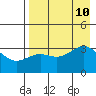 Kanaga Bay tide chart for Saturday, August 10, 2024