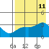 Kanaga Bay tide chart for Sunday, August 11, 2024