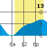 Kanaga Bay tide chart for Tuesday, August 13, 2024