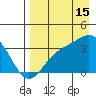 Kanaga Bay tide chart for Thursday, August 15, 2024