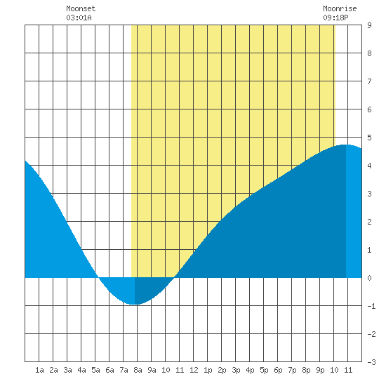 Kanaga Bay tide chart for Friday, August 16, 2024