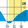 Kanaga Bay tide chart for Friday, August 16, 2024