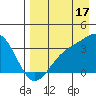 Kanaga Bay tide chart for Saturday, August 17, 2024
