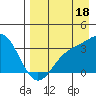 Kanaga Bay tide chart for Sunday, August 18, 2024