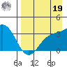 Kanaga Bay tide chart for Monday, August 19, 2024