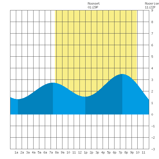Kanaga Bay tide chart for Friday, August 23, 2024