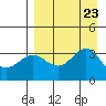 Kanaga Bay tide chart for Friday, August 23, 2024
