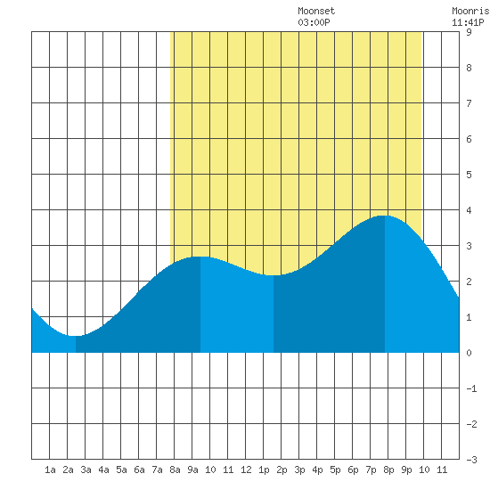 Kanaga Bay tide chart for Saturday, August 24, 2024