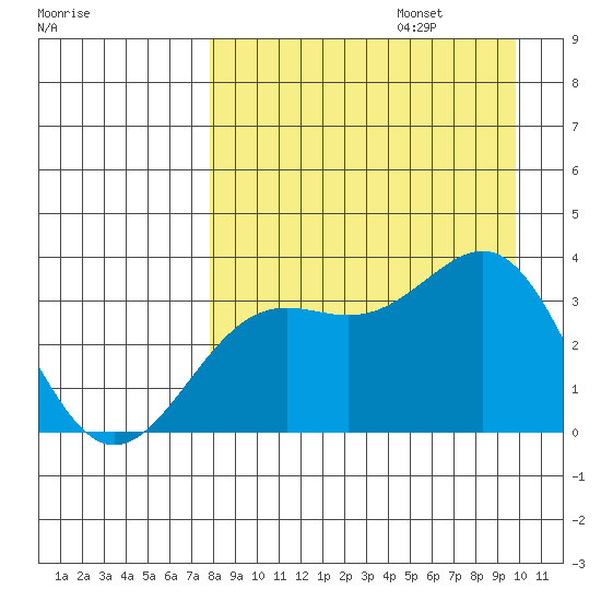 Kanaga Bay tide chart for Sunday, August 25, 2024