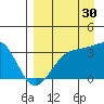 Kanaga Bay tide chart for Friday, August 30, 2024