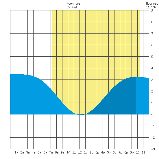 Kanaga Bay tide chart for Tuesday, August 6, 2024
