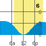Kanaga Bay tide chart for Tuesday, August 6, 2024