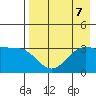 Kanaga Bay tide chart for Wednesday, August 7, 2024