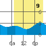 Kanaga Bay tide chart for Friday, August 9, 2024