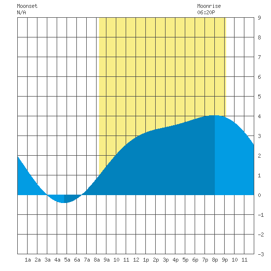 Kanaga Bay tide chart for Wednesday, September 11, 2024