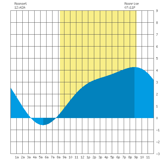Kanaga Bay tide chart for Thursday, September 12, 2024