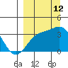 Kanaga Bay tide chart for Thursday, September 12, 2024