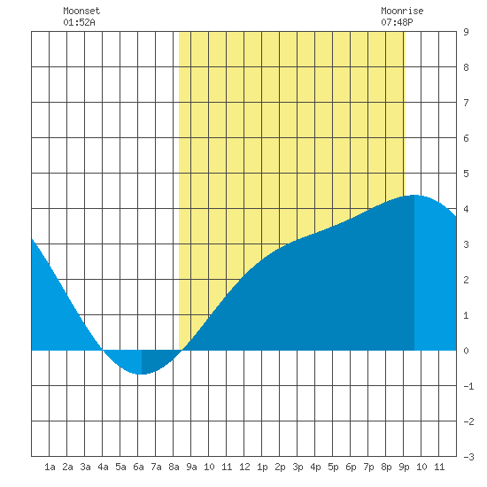 Kanaga Bay tide chart for Friday, September 13, 2024