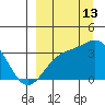 Kanaga Bay tide chart for Friday, September 13, 2024