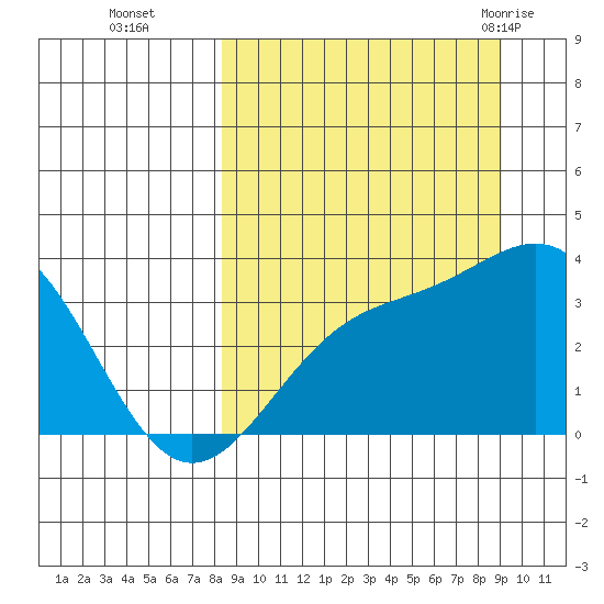 Kanaga Bay tide chart for Saturday, September 14, 2024