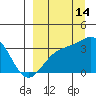 Kanaga Bay tide chart for Saturday, September 14, 2024