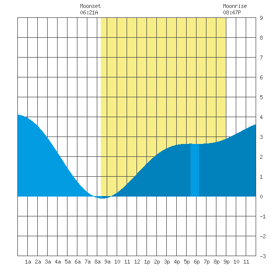 Kanaga Bay tide chart for Monday, September 16, 2024