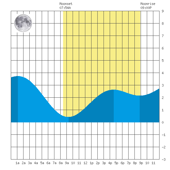Kanaga Bay tide chart for Tuesday, September 17, 2024