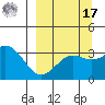Kanaga Bay tide chart for Tuesday, September 17, 2024