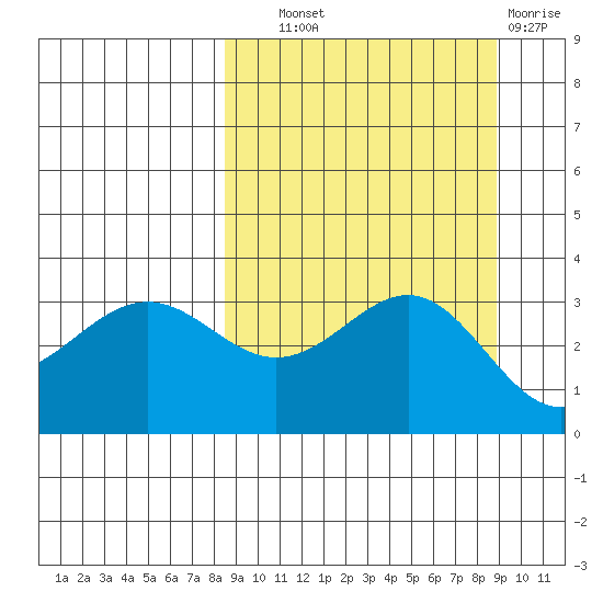 Kanaga Bay tide chart for Thursday, September 19, 2024