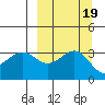 Kanaga Bay tide chart for Thursday, September 19, 2024