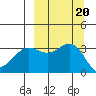 Kanaga Bay tide chart for Friday, September 20, 2024