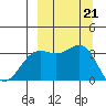 Kanaga Bay tide chart for Saturday, September 21, 2024