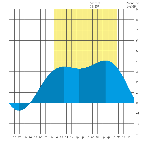 Kanaga Bay tide chart for Sunday, September 22, 2024