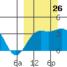 Kanaga Bay tide chart for Thursday, September 26, 2024