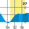 Kanaga Bay tide chart for Friday, September 27, 2024