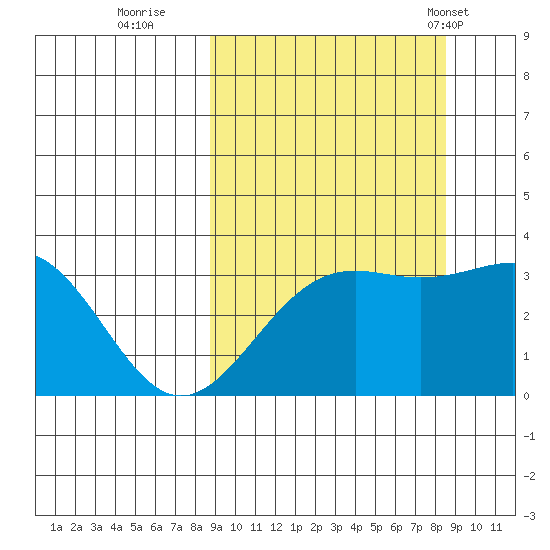 Kanaga Bay tide chart for Saturday, September 28, 2024