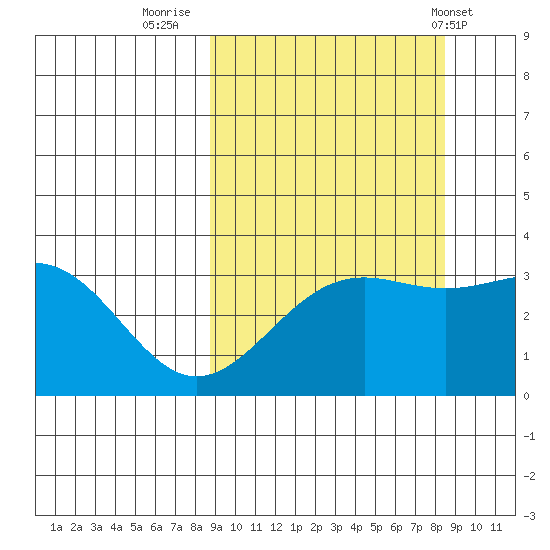 Kanaga Bay tide chart for Sunday, September 29, 2024