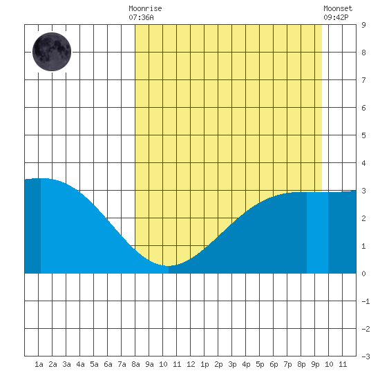 Kanaga Bay tide chart for Monday, September 2, 2024