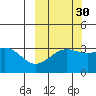 Kanaga Bay tide chart for Monday, September 30, 2024