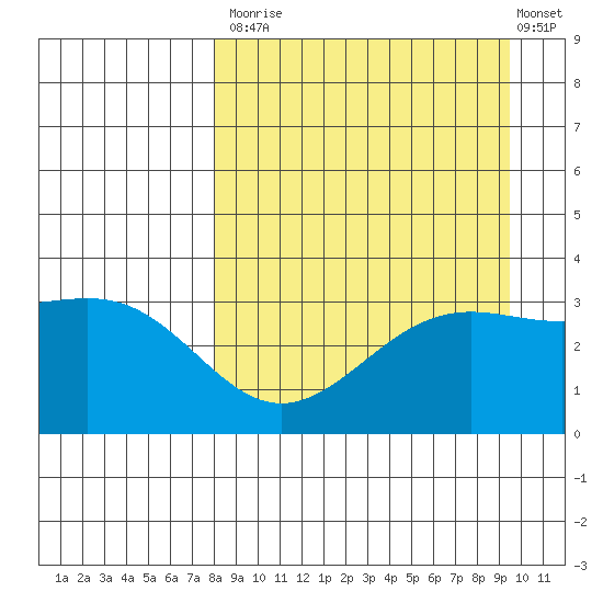 Kanaga Bay tide chart for Tuesday, September 3, 2024